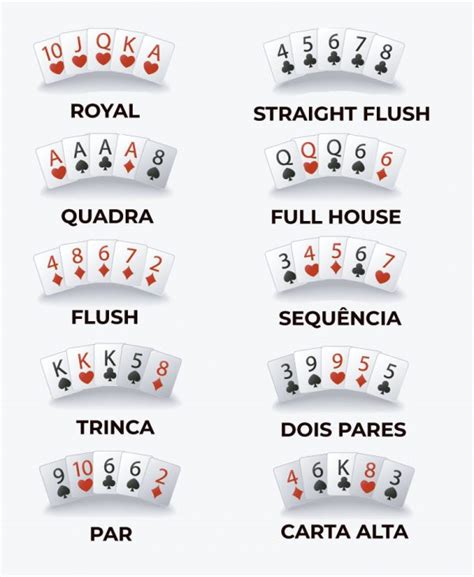 Desconhecido de regras de poker